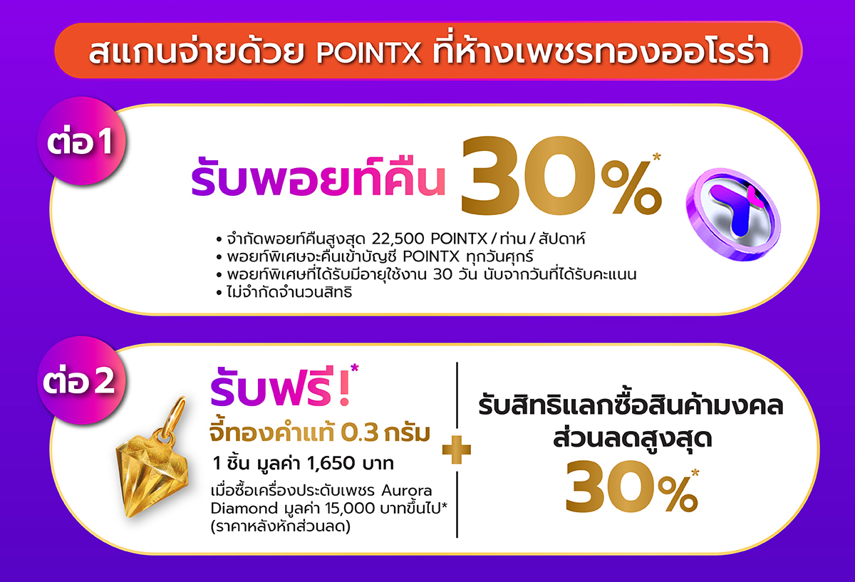 AW – POINT_X – AURORA_ONLINE