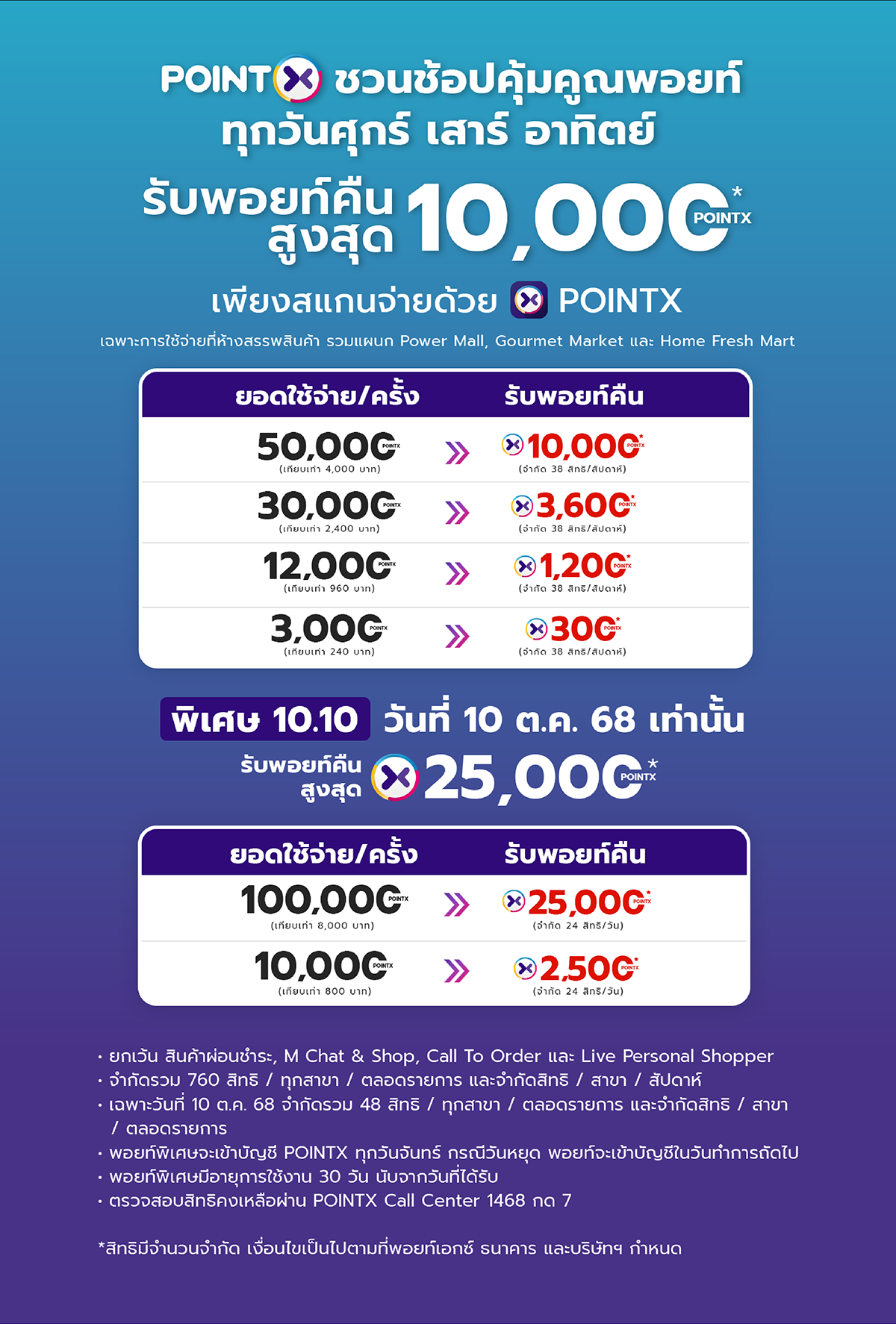M-POINT-SUPER-EARN_Landing-page-1200x4733_02